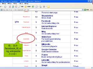 瞧，我和 facebook,IE,ning,wikipedia  齐名啦！ 