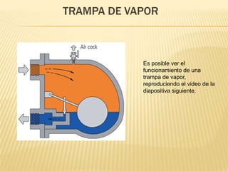 TRAMPA DE VAPOR
Es posible ver el
funcionamiento de una
trampa de vapor,
reproduciendo el video de la
diapositiva siguiente.
 