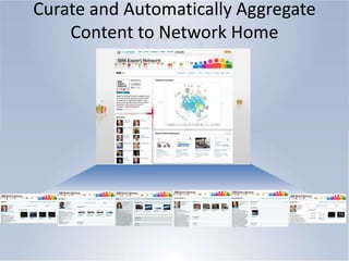 With SlideShare Networks……they can present themselves while building your brand