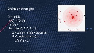 23
Evolution strategies
(1+1)-ES:
x(0) = (0, 0)
σ(0) = 1
for n in {0, 1, 2, 3, …}
x’ = x(n) + σ(n) x Gaussian
if x’ better than x(n):
x(n+1) = x’
3
 