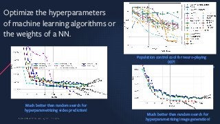 39
Optimize the hyperparameters
of machine learning algorithms or
the weights of a NN.
4
Much better than random search for
hyperparametrizing video prediction!
Much better than random search for
hyperparametrizing image generation!
Population control cool for neuro-playing
007!
 