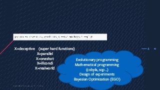 424X=deceptive (super hard functions)
X=parallel
X=oneshot
X=illcondi
X=realworld
Evolutionary programming
Mathematical programming
(cobyla, sqp…)
Design of experiments
Bayesian Optimization (EGO)
 