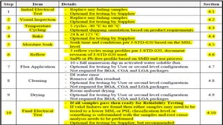 Conditioning Table Process Pre_ conditioning _Qualifiacation | PPTX