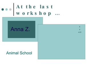 At the last workshop … Anna Z. K V A/O Animal School 