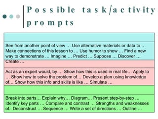 Possible task/activity prompts   Break into parts… Explain why… Diagram… Present step-by-step … Identify key parts … Compare and contrast … Strengths and weaknesses of.. Deconstruct … Sequence … Write a set of directions … Outline … Act as an expert would, by … Show how this is used in real life… Apply to … Show how to solve the problem of… Develop a plan using knowledge of… Show how this info and skills is like … Simulate …  See from another point of view … Use alternative materials or data to … Make connections of this lesson to … Use humor to show … Find a new way to demonstrate … Imagine … Predict … Suppose … Discover … Create … 
