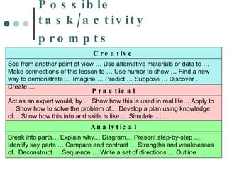 Possible task/activity prompts   Break into parts… Explain why… Diagram… Present step-by-step … Identify key parts … Compare and contrast … Strengths and weaknesses of.. Deconstruct … Sequence … Write a set of directions … Outline … Analytical Act as an expert would, by … Show how this is used in real life… Apply to … Show how to solve the problem of… Develop a plan using knowledge of… Show how this info and skills is like … Simulate …  Practical See from another point of view … Use alternative materials or data to … Make connections of this lesson to … Use humor to show … Find a new way to demonstrate … Imagine … Predict … Suppose … Discover … Create … Creative 