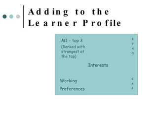 Adding to the Learner Profile K V A O C A P MI - top 3 (Ranked with strongest at the top) Working Preferences Interests 