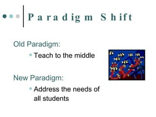 Paradigm Shift Old Paradigm:   Teach to the middle New Paradigm: Address the needs of all students 
