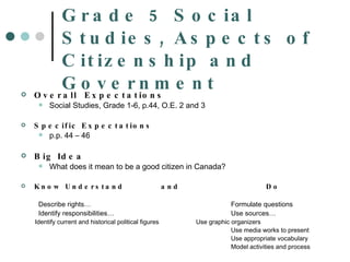 Model:  Grade 5 Social Studies, Aspects of Citizenship and Government Overall  Expectations Social Studies, Grade 1-6, p.44, O.E. 2 and 3 Specific Expectations p.p. 44 – 46 Big Idea What does it mean to be a good citizen in Canada? Know Understand and  Do Describe rights… Formulate questions Identify responsibilities… Use sources… Identify current and historical political figures Use graphic organizers Use media works to present Use appropriate vocabulary Model activities and process 