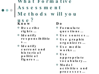 What Formative Assessment Methods will you use? Know  Describe rights… Identify responsibilities… Identify current and historical political figures… Do Formulate questions… Use sources… Use graphic organizers… Use media works… Use appropriate vocabulary…. Model activities and processes… 