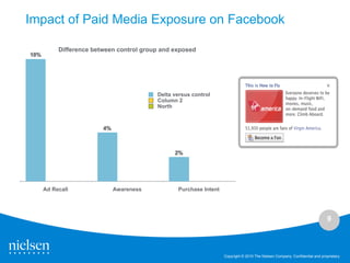 Impact of Paid Media Exposure on Facebook

           Difference between control group and exposed
10%




                                          Delta versus control
                                          Column 2
                                          North



                         4%



                                                2%




      Ad Recall               Awareness          Purchase Intent




                                                                                                                              9



                                                                   Copyright © 2010 The Nielsen Company. Confidential and proprietary.
 
