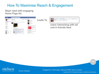 How To Maximise Reach & Engagement
Step1 start with engaging
Home Page Ad

                               Leads To

                                                users interacting with ad
                                                unit in friends feed




                                                                                                                                13


                                   * Engagement = click through, video play, RSVP, vote on a poll etc
            Source: Facebook
                                                                      Copyright © 2010 The Nielsen Company. Confidential and proprietary.
 