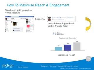 How To Maximise Reach & Engagement
Step1 start with engaging
Home Page Ad

                               Leads To

                                                users interacting with ad
                                                unit in friends feed

                                                            Saw HP Ads
                                                            Saw Organics Only
                                                            Saw HP Ads + Organic



                                                                     Facebook User Reach Index

                                                                                                         112

                                                                                      106

                                                                  100




                                                                                      Reach




                                                                  Increased Reach
                                                                                                                                  13


                                   * Engagement = click through, video play, RSVP, vote on a poll etc
            Source: Facebook
                                                                        Copyright © 2010 The Nielsen Company. Confidential and proprietary.
 