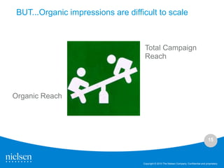 BUT...Organic impressions are difficult to scale



                                     Total Campaign
                                     Reach




Organic Reach




                                                                                              15



                                    Copyright © 2010 The Nielsen Company. Confidential and proprietary.
 