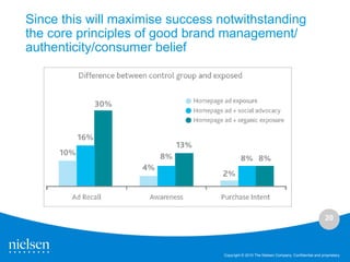 Since this will maximise success notwithstanding
the core principles of good brand management/
authenticity/consumer belief




                                                                                           20



                                 Copyright © 2010 The Nielsen Company. Confidential and proprietary.
 