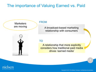The importance of Valuing Earned vs. Paid


                FROM
   Marketers
   are moving        A broadcast-based marketing
                      relationship with consumers


                TO
                   A relationship that more explicitly
                 considers how traditional paid media
                         drives ‘earned media’


                                                                                              3



                                   Copyright © 2010 The Nielsen Company. Confidential and proprietary.
 