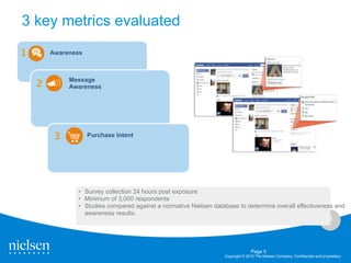 3 key metrics evaluated

1       Awareness



             Message
    2        Awareness




         3          Purchase Intent




               • Survey collection 24 hours post exposure
               • Minimum of 3,000 respondents
               • Studies compared against a normative Nielsen database to determine overall effectiveness and
                 awareness results.
                                                                                                                             6



                                                                                 Page 5
                                                                  Copyright © 2010 The Nielsen Company. Confidential and proprietary.
 