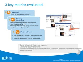 3 key metrics evaluated

1        Awareness
      • “Have you heard of Glitter Hairspray?”


                  Message
    2             Awareness
    • “Which of the following companies uses the slogan
      “Shine throughout the day”? or
    • “Which of the following brands do you associate with the
      message ‘Shine throughout the day’?



           3               Purchase Intent

          • “How likely are you to purchase a Glitter hair product this
            month? or
          • “Would you be interested in trying the Glitter Mousse?”




                       • Survey collection 24 hours post exposure
                       • Minimum of 3,000 respondents
                       • Studies compared against a normative Nielsen database to determine overall effectiveness and
                         awareness results.
                                                                                                                                     6



                                                                                         Page 5
                                                                          Copyright © 2010 The Nielsen Company. Confidential and proprietary.
 
