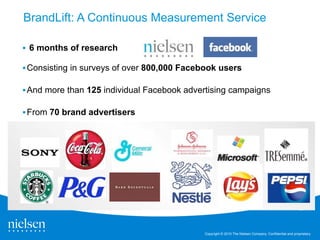 BrandLift: A Continuous Measurement Service

• 6 months of research

• Consisting in surveys of over 800,000 Facebook users

• And more than 125 individual Facebook advertising campaigns

• From 70 brand advertisers




                                                                                                       7



                                            Copyright © 2010 The Nielsen Company. Confidential and proprietary.
 