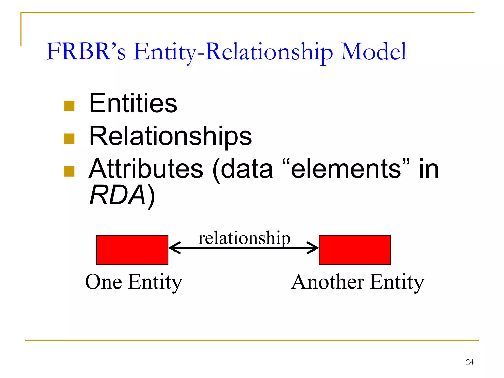 24
FRBR’s Entity-Relationship Model
 Entities
 Relationships
 Attributes (data “elements” in
RDA)
relationship
One Entity Another Entity
 