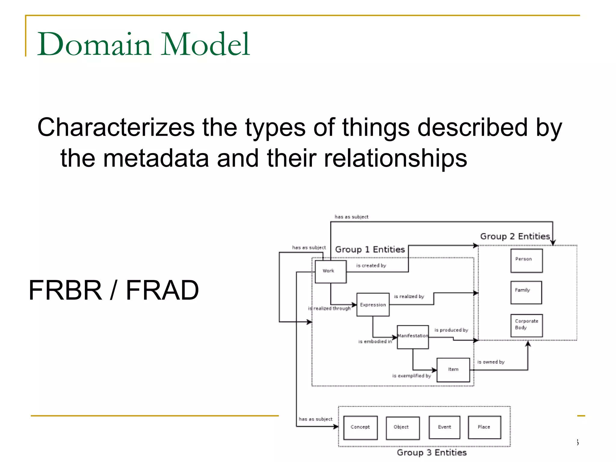 43
Domain Model
Characterizes the types of things described by
the metadata and their relationships
FRBR / FRAD
 