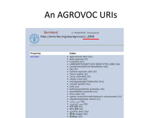 An AGROVOC URIs
 