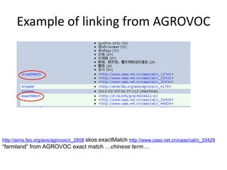 Example of linking from AGROVOC
http://aims.fao.org/aos/agrovoc/c_2808 skos:exactMatch http://www.caas.net.cn/caas/cat/c_33429
“farmland” from AGROVOC exact match …chinese term…
 
