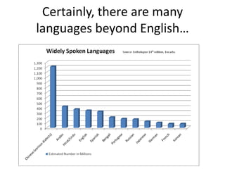 Certainly, there are many
languages beyond English…
 