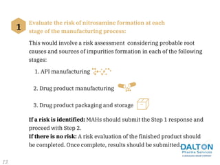 Evaluate the risk of nitrosamine formation at each
stage of the manufacturing process:
This would involve a risk assessment considering probable root
causes and sources of impurities formation in each of the following
stages:
If a risk is identified: MAHs should submit the Step 1 response and
proceed with Step 2.
If there is no risk: A risk evaluation of the finished product should
be completed. Once complete, results should be submitted.
1. API manufacturing
2. Drug product manufacturing
3. Drug product packaging and storage
1
13
 