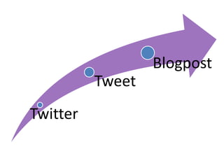 Twitter
Tweet
Blogpost