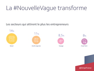 @StripeFrance
Les secteurs qui attirent le plus les entrepreneurs
La #NouvelleVague transforme
 