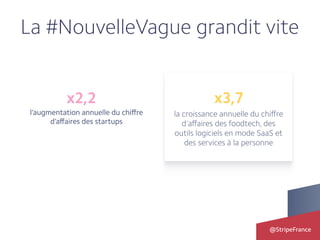 @StripeFrance
La #NouvelleVague grandit vite
 