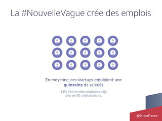 @StripeFrance
La #NouvelleVague crée des emplois
 