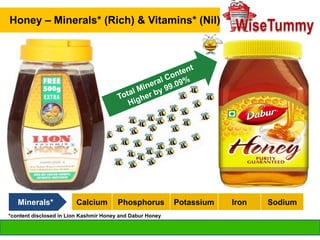 Honey – Minerals* (Rich) & Vitamins* (Nil)

Minerals*

Calcium

Phosphorus

Potassium

*content disclosed in Lion Kashmir Honey and Dabur Honey

info@wisetummy.com

Iron

Sodium

 