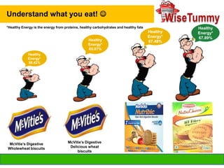 Understand what you eat! 
*Healthy Energy is the energy from proteins, healthy carbohydrates and healthy fats

Healthy
Energy*
65.07%
Healthy
Energy*
59.42%

McVitie’s Digestive
Wholewheat biscuits

McVitie’s Digestive
Delicious wheat
biscuits

info@wisetummy.com

Healthy
Energy*
67.48%

Healthy
Energy*
67.89%

 