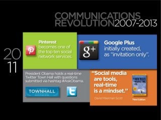 @dmscott / #mprofspro 10