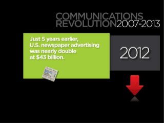 @dmscott / #mprofspro 13