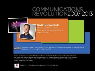 @dmscott / #mprofspro 16