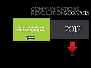 @dmscott / #mprofspro 5