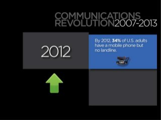 @dmscott / #mprofspro 7