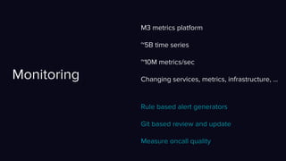 M3 metrics platform
~5B time series
~10M metrics/sec
Changing services, metrics, infrastructure, ...Monitoring
Rule based alert generators
Git based review and update
Measure oncall quality
 