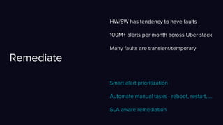 HW/SW has tendency to have faults
100M+ alerts per month across Uber stack
Many faults are transient/temporary
Remediate
Smart alert prioritization
Automate manual tasks - reboot, restart, ...
SLA aware remediation
 