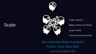 Larger systems
Bigger impact of changeScale
Larger teams
Less each person knows
Our understanding of systems
breaks more often than
actual systems do
 