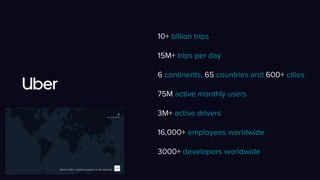 10+ billion trips
15M+ trips per day
6 continents, 65 countries and 600+ cities
75M active monthly users
3M+ active drivers
16,000+ employees worldwide
3000+ developers worldwide
 