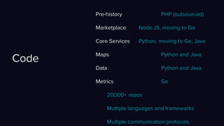 Pre-history PHP (outsourced)
Marketplace Node.JS, moving to Go
Core Services Python, moving to Go, Java
Maps Python and Java
Data Python and Java
Metrics Go
Code
20000+ repos
Multiple languages and frameworks
Multiple communication protocols
 