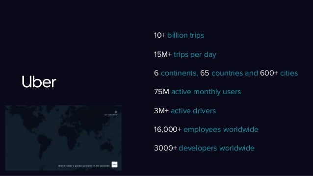 Scaling DevOps of Microservices at Uber (Code Conf 2018)