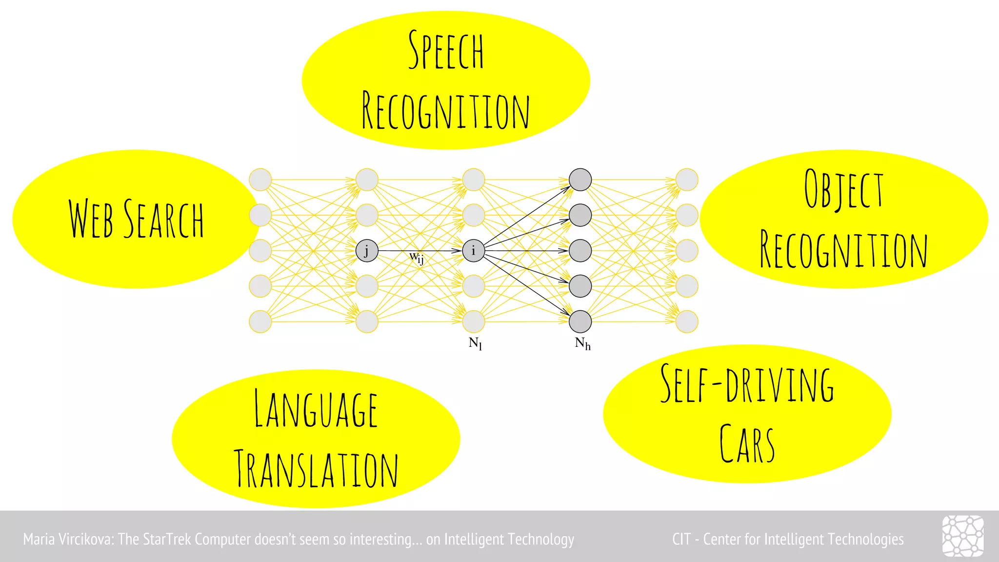 Web Search 
Speech 
Recognition 
Object 
Recognition 
Language 
Translation 
Self-driving 
Cars 
Maria Vircikova: The StarTrek Computer doesn’t seem so interesting… on Intelligent Technology CIT - Center for Intelligent Technologies 
 