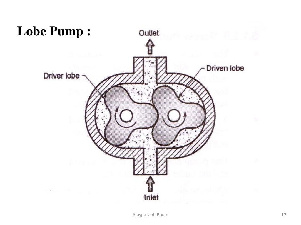 Hydraulic Pump Motors and Actuators Oil Hydraulic and Pneumatic
