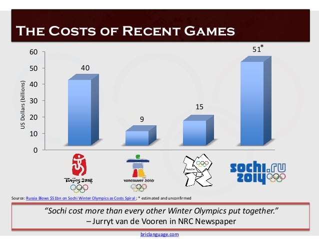 the economic impact of the olympic 16 awesome charts on the olympics from goldman sachs mamta the london olympics are just while others ware wondering about the economic impact of this. the economic impact of the olympic 16 awesome charts on the olympics from goldman sachs mamta the london olympics are just while others ware wondering about the economic impact of this.