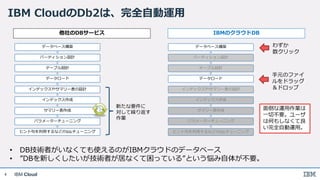 IBM Cloud
IBM CloudのDb2は、完全自動運用
4
• DB技術者がいなくても使えるのがIBMクラウドのデータベース
• ”DBを新しくしたいが技術者が居なくて困っている”という悩み自体が不要。
データベース構築
パーティション設計
テーブル設計
データロード
インデックスやサマリー表の設計
インデックス作成
サマリー表作成
パラメーターチューニング
ヒント句を利⽤するなどのSQLチューニング
新たな要件に
対して繰り返す
作業
データベース構築
パーティション設計
テーブル設計
データロード
インデックスやサマリー表の設計
インデックス作成
サマリー表作成
パラメーターチューニング
ヒント句を利⽤するなどのSQLチューニング
他社のDBサービス IBMのクラウドDB
わずか
数クリック
手元のファイ
ルをドラッグ
＆ドロップ
面倒な運用作業は
一切不要。ユーザ
は何もしなくて良
い完全自動運用。
 